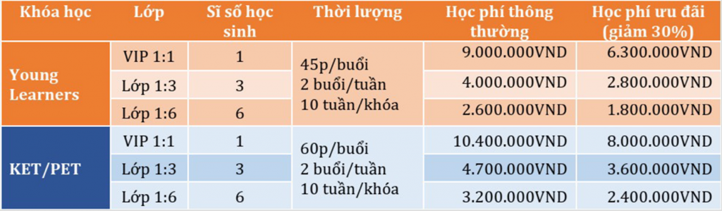 Hình ảnh này chưa có thuộc tính alt; tên tệp của nó là hocphi-1024x299.png